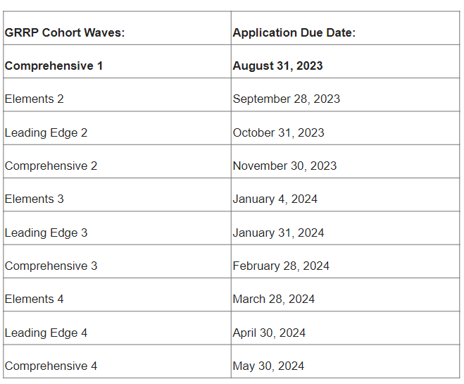 GRRP Deadlines